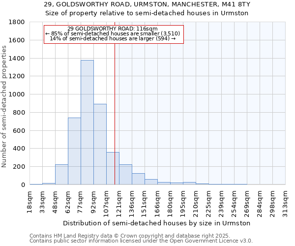 29, GOLDSWORTHY ROAD, URMSTON, MANCHESTER, M41 8TY: Size of property relative to detached houses in Urmston