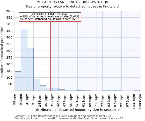 29, GOUGHS LANE, KNUTSFORD, WA16 8QN: Size of property relative to detached houses in Knutsford