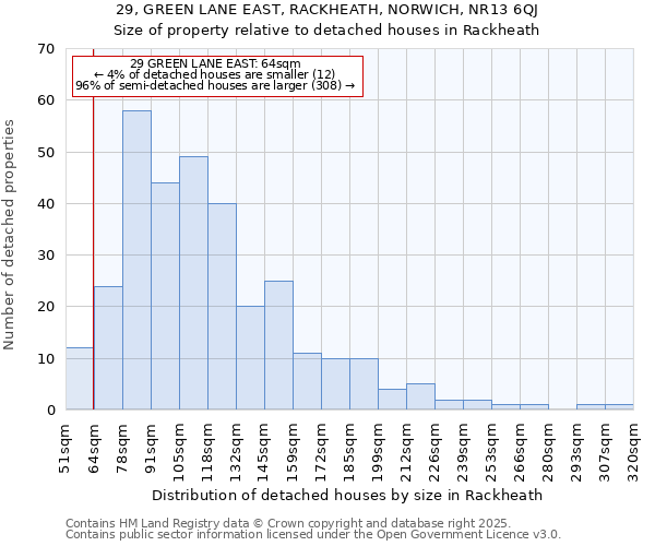 29, GREEN LANE EAST, RACKHEATH, NORWICH, NR13 6QJ: Size of property relative to detached houses in Rackheath