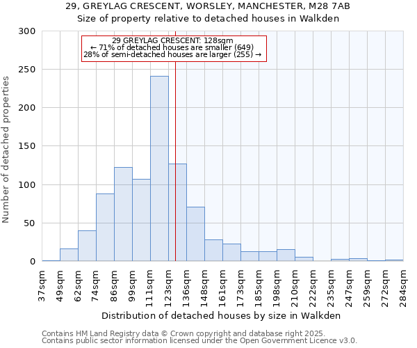 29, GREYLAG CRESCENT, WORSLEY, MANCHESTER, M28 7AB: Size of property relative to detached houses in Walkden