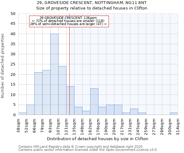 29, GROVESIDE CRESCENT, NOTTINGHAM, NG11 8NT: Size of property relative to detached houses in Clifton