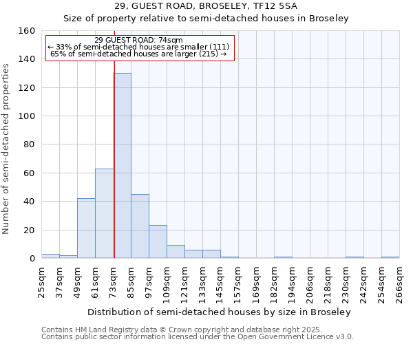 29, GUEST ROAD, BROSELEY, TF12 5SA: Size of property relative to detached houses in Broseley