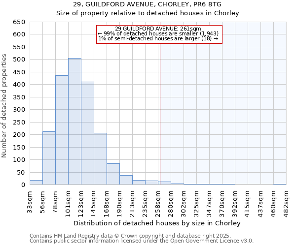 29, GUILDFORD AVENUE, CHORLEY, PR6 8TG: Size of property relative to detached houses in Chorley