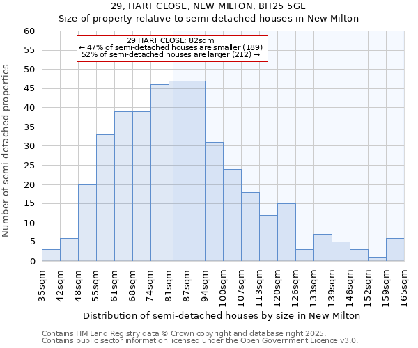 29, HART CLOSE, NEW MILTON, BH25 5GL: Size of property relative to detached houses in New Milton