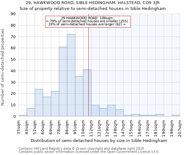 29, HAWKWOOD ROAD, SIBLE HEDINGHAM, HALSTEAD, CO9 3JR: Size of property relative to detached houses in Sible Hedingham