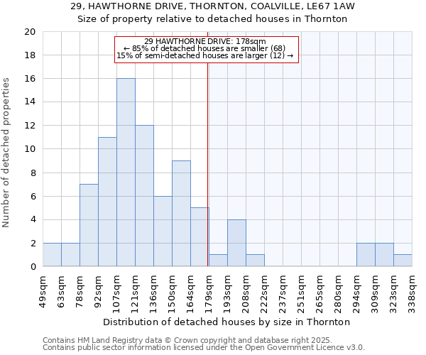 29, HAWTHORNE DRIVE, THORNTON, COALVILLE, LE67 1AW: Size of property relative to detached houses in Thornton