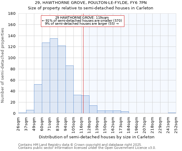 29, HAWTHORNE GROVE, POULTON-LE-FYLDE, FY6 7PN: Size of property relative to detached houses in Carleton