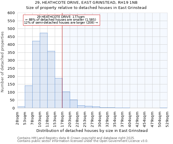 29, HEATHCOTE DRIVE, EAST GRINSTEAD, RH19 1NB: Size of property relative to detached houses in East Grinstead