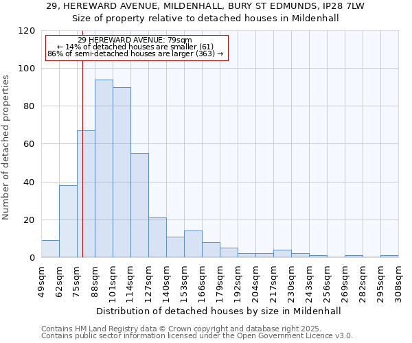 29, HEREWARD AVENUE, MILDENHALL, BURY ST EDMUNDS, IP28 7LW: Size of property relative to detached houses in Mildenhall