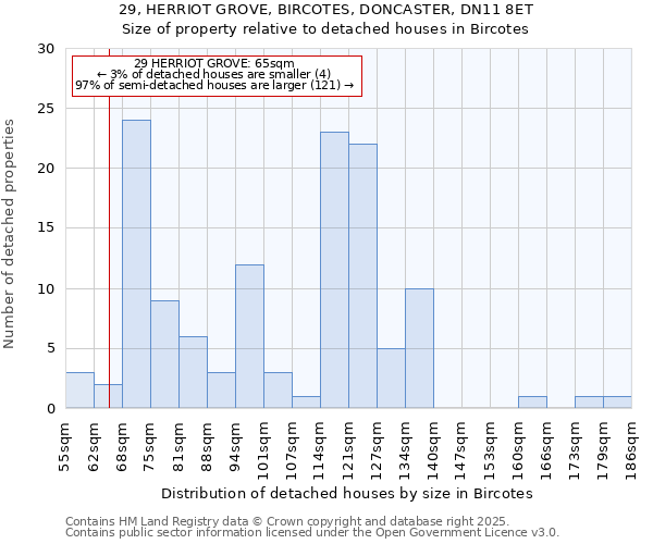 29, HERRIOT GROVE, BIRCOTES, DONCASTER, DN11 8ET: Size of property relative to detached houses in Bircotes