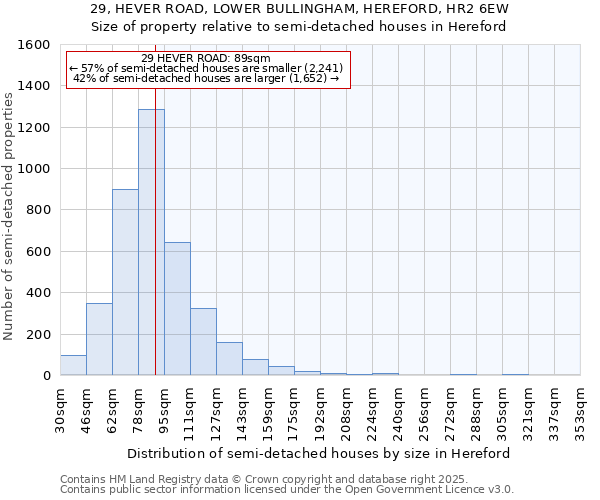 29, HEVER ROAD, LOWER BULLINGHAM, HEREFORD, HR2 6EW: Size of property relative to detached houses in Hereford