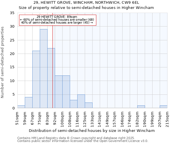 29, HEWITT GROVE, WINCHAM, NORTHWICH, CW9 6EL: Size of property relative to detached houses in Higher Wincham