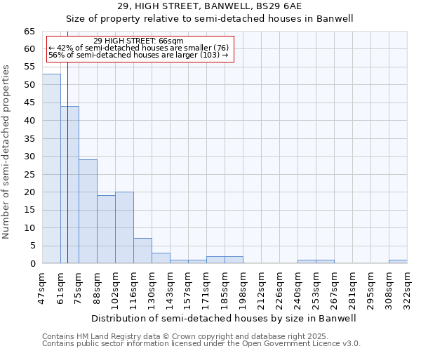 29, HIGH STREET, BANWELL, BS29 6AE: Size of property relative to detached houses in Banwell