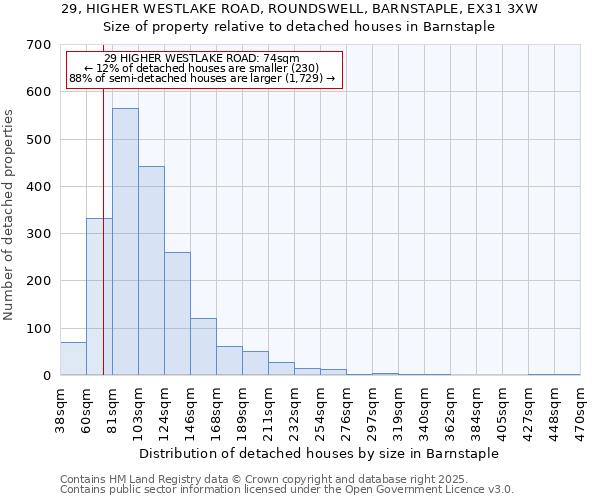 29, HIGHER WESTLAKE ROAD, ROUNDSWELL, BARNSTAPLE, EX31 3XW: Size of property relative to detached houses in Barnstaple