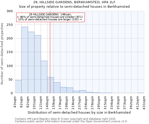 29, HILLSIDE GARDENS, BERKHAMSTED, HP4 2LF: Size of property relative to detached houses in Berkhamsted