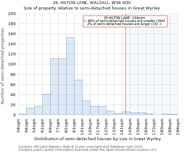 29, HILTON LANE, WALSALL, WS6 6DS: Size of property relative to detached houses in Great Wyrley