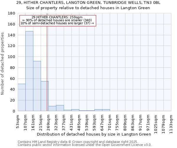 29, HITHER CHANTLERS, LANGTON GREEN, TUNBRIDGE WELLS, TN3 0BL: Size of property relative to detached houses in Langton Green