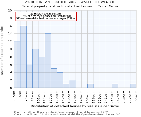 29, HOLLIN LANE, CALDER GROVE, WAKEFIELD, WF4 3DG: Size of property relative to detached houses in Calder Grove