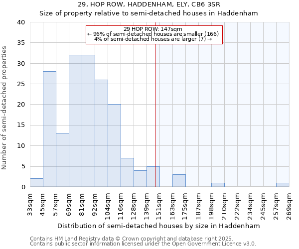 29, HOP ROW, HADDENHAM, ELY, CB6 3SR: Size of property relative to detached houses in Haddenham