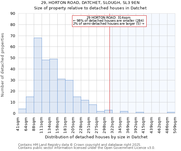 29, HORTON ROAD, DATCHET, SLOUGH, SL3 9EN: Size of property relative to detached houses in Datchet