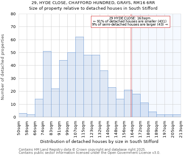 29, HYDE CLOSE, CHAFFORD HUNDRED, GRAYS, RM16 6RR: Size of property relative to detached houses in South Stifford