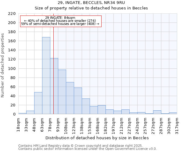 29, INGATE, BECCLES, NR34 9RU: Size of property relative to detached houses in Beccles