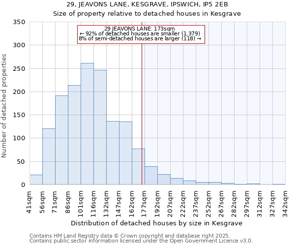 29, JEAVONS LANE, KESGRAVE, IPSWICH, IP5 2EB: Size of property relative to detached houses in Kesgrave