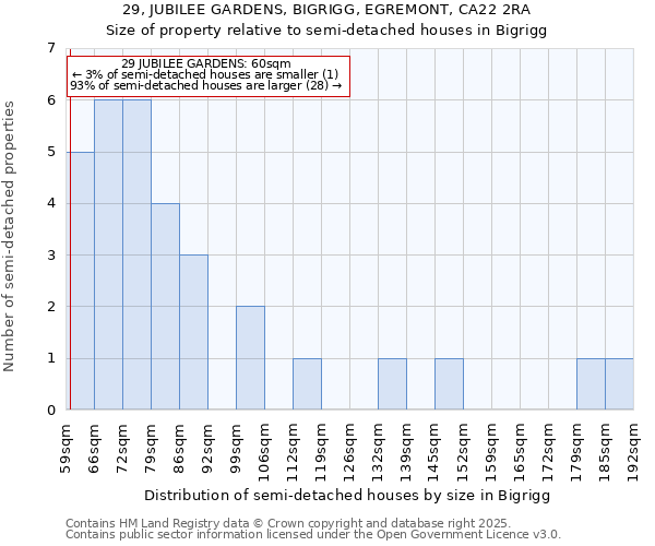 29, JUBILEE GARDENS, BIGRIGG, EGREMONT, CA22 2RA: Size of property relative to detached houses in Bigrigg