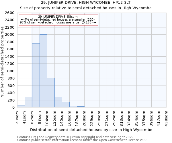 29, JUNIPER DRIVE, HIGH WYCOMBE, HP12 3LT: Size of property relative to detached houses in High Wycombe