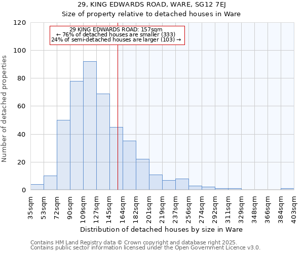 29, KING EDWARDS ROAD, WARE, SG12 7EJ: Size of property relative to detached houses in Ware