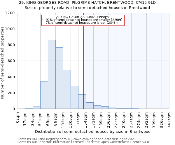 29, KING GEORGES ROAD, PILGRIMS HATCH, BRENTWOOD, CM15 9LD: Size of property relative to detached houses in Brentwood