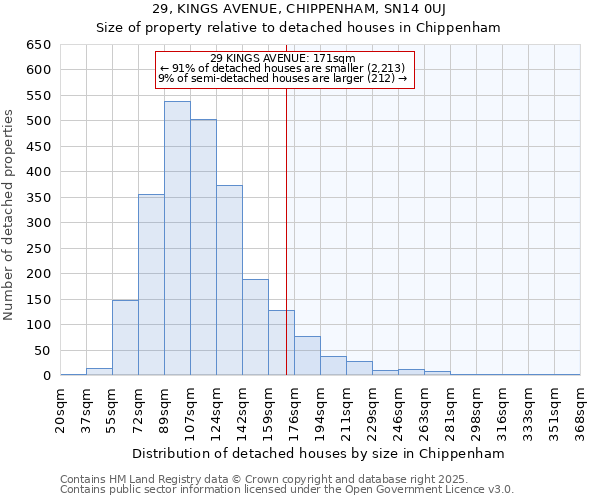 29, KINGS AVENUE, CHIPPENHAM, SN14 0UJ: Size of property relative to detached houses in Chippenham