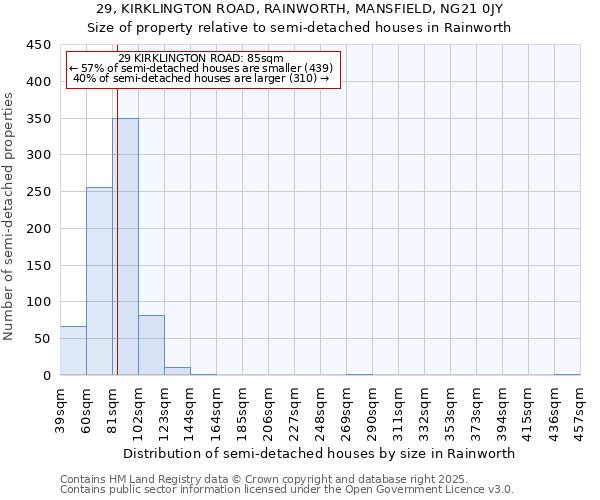 29, KIRKLINGTON ROAD, RAINWORTH, MANSFIELD, NG21 0JY: Size of property relative to detached houses in Rainworth