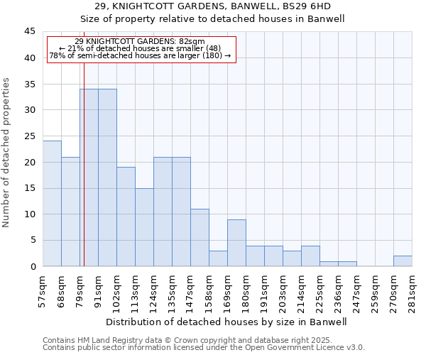 29, KNIGHTCOTT GARDENS, BANWELL, BS29 6HD: Size of property relative to detached houses in Banwell