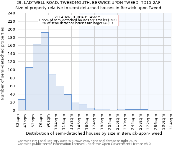 29, LADYWELL ROAD, TWEEDMOUTH, BERWICK-UPON-TWEED, TD15 2AF: Size of property relative to detached houses in Berwick-upon-Tweed