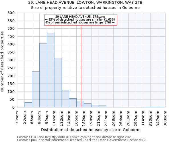 29, LANE HEAD AVENUE, LOWTON, WARRINGTON, WA3 2TB: Size of property relative to detached houses in Golborne