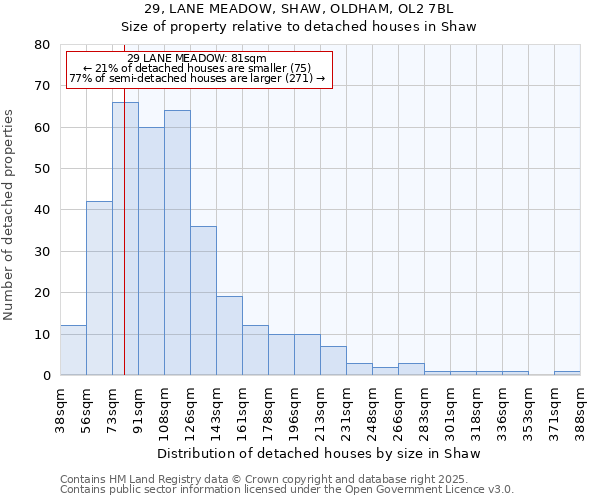 29, LANE MEADOW, SHAW, OLDHAM, OL2 7BL: Size of property relative to detached houses in Shaw