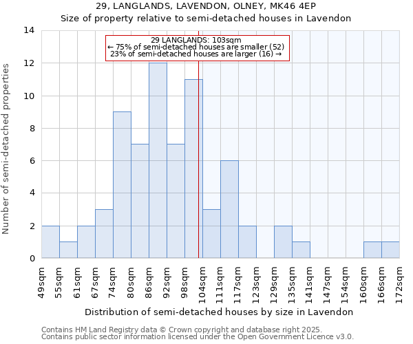 29, LANGLANDS, LAVENDON, OLNEY, MK46 4EP: Size of property relative to detached houses in Lavendon