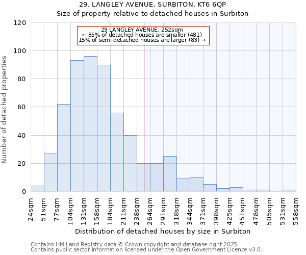 29, LANGLEY AVENUE, SURBITON, KT6 6QP: Size of property relative to detached houses in Surbiton