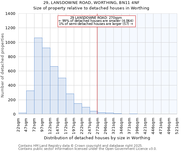 29, LANSDOWNE ROAD, WORTHING, BN11 4NF: Size of property relative to detached houses in Worthing