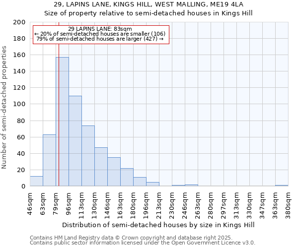 29, LAPINS LANE, KINGS HILL, WEST MALLING, ME19 4LA: Size of property relative to detached houses in Kings Hill