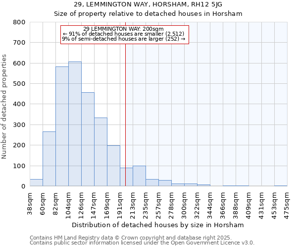 29, LEMMINGTON WAY, HORSHAM, RH12 5JG: Size of property relative to detached houses in Horsham