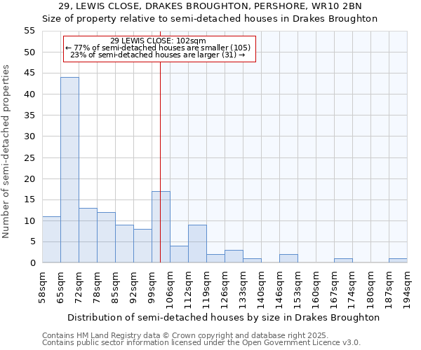 29, LEWIS CLOSE, DRAKES BROUGHTON, PERSHORE, WR10 2BN: Size of property relative to detached houses in Drakes Broughton