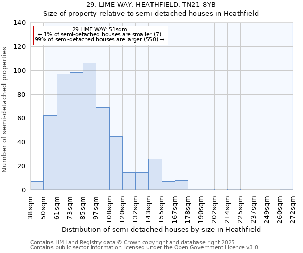 29, LIME WAY, HEATHFIELD, TN21 8YB: Size of property relative to detached houses in Heathfield