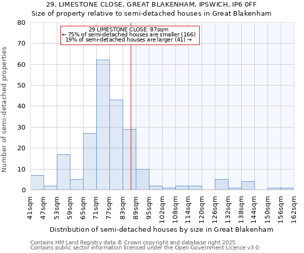 29, LIMESTONE CLOSE, GREAT BLAKENHAM, IPSWICH, IP6 0FF: Size of property relative to detached houses in Great Blakenham