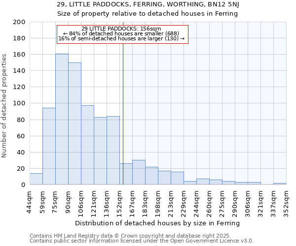 29, LITTLE PADDOCKS, FERRING, WORTHING, BN12 5NJ: Size of property relative to detached houses in Ferring