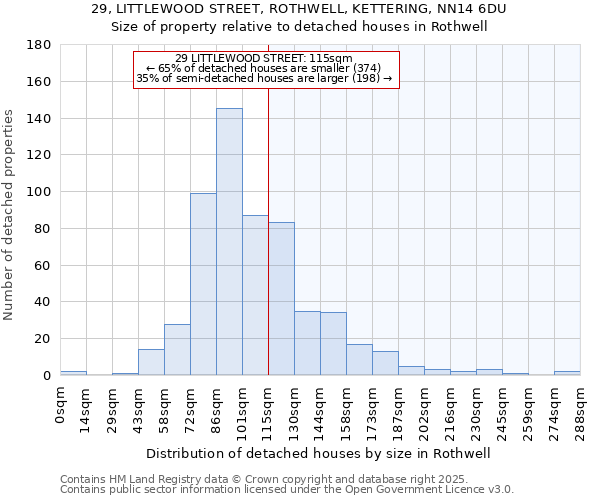 29, LITTLEWOOD STREET, ROTHWELL, KETTERING, NN14 6DU: Size of property relative to detached houses in Rothwell