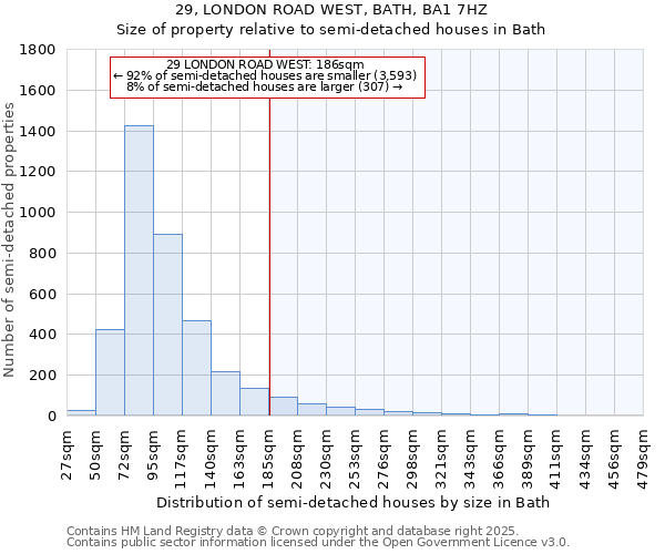 29, LONDON ROAD WEST, BATH, BA1 7HZ: Size of property relative to detached houses in Bath