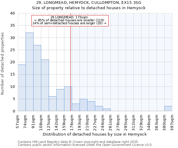 29, LONGMEAD, HEMYOCK, CULLOMPTON, EX15 3SG: Size of property relative to detached houses in Hemyock