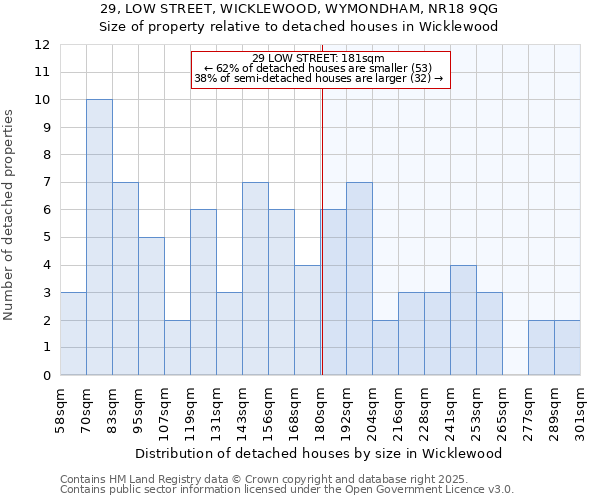 29, LOW STREET, WICKLEWOOD, WYMONDHAM, NR18 9QG: Size of property relative to detached houses in Wicklewood